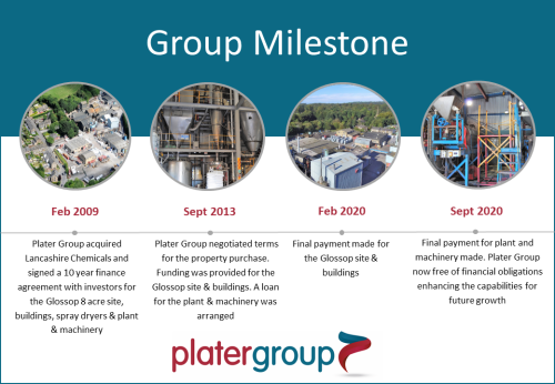 Plater Group Achieves Company Milestone Plater Group Achieves Company Milestone